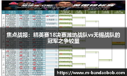 焦点战报：精英赛18决赛潍坊战队vs无锡战队的冠军之争较量